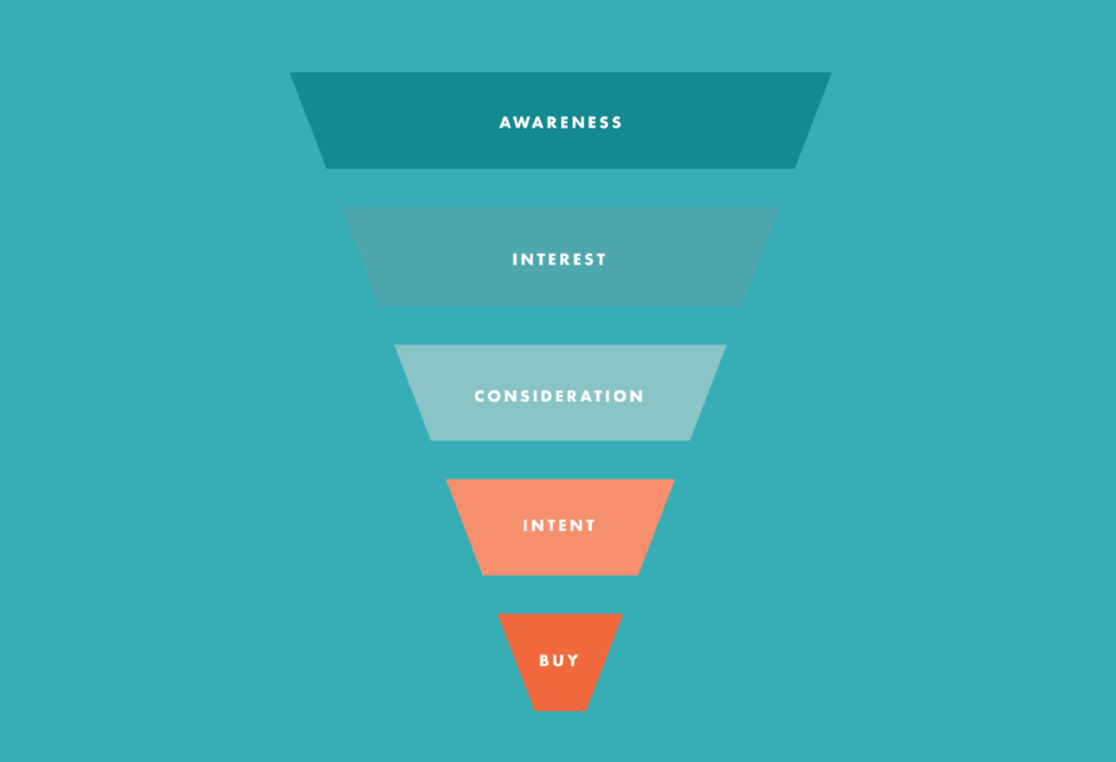 A conversion funnel can visualize your flow as well as conversion path. They offer payment options for your customers. Let Pattem Digital explain.