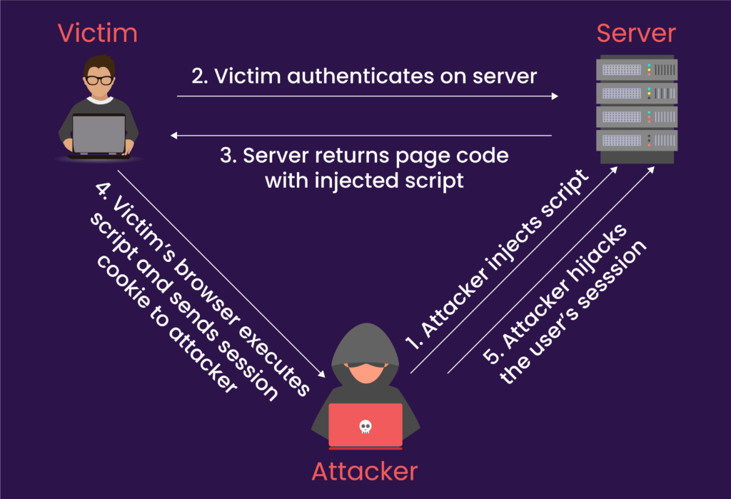 How can you secure PHP websites from cyber hackers? Pattem Digital can explain clearly.