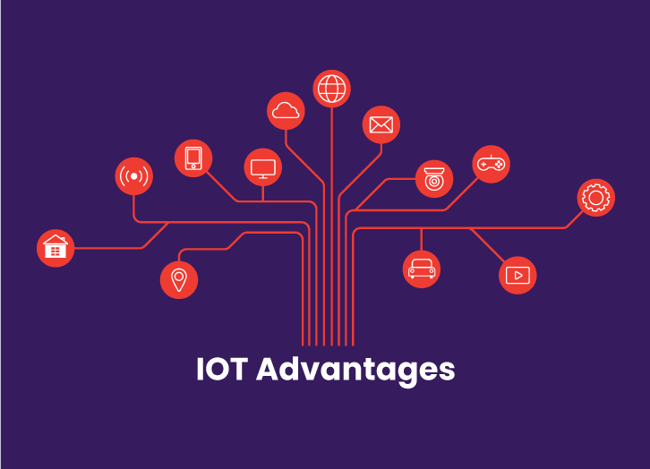 IoT development can increase the efficiency, productivity, and business ROI. Let Pattem Digital help you leverage every advantages.