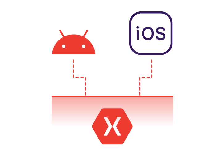 Xamarin apps for business