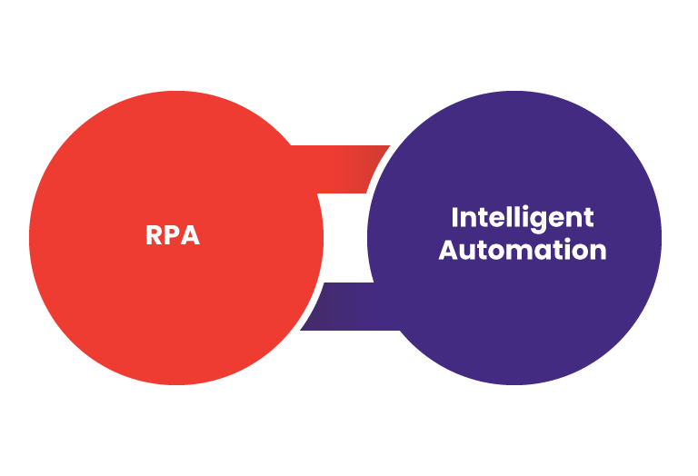 RPA vs Intelligent Automation