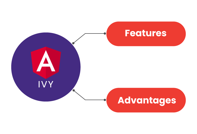 Angular Ivy Apps