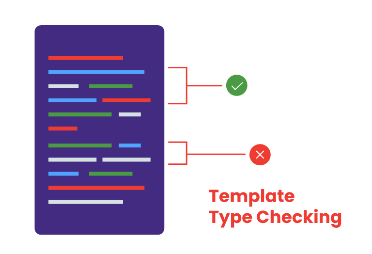 Template type checking