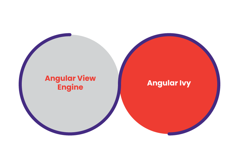 Top Angular js web development company 