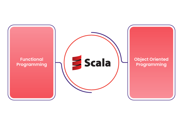 Top Scala development company in India 