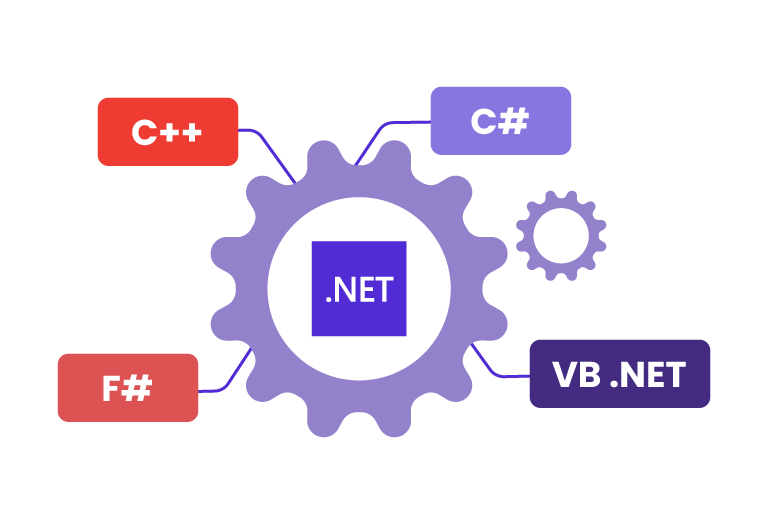 Getting to know some amazing feature of .NET framework 