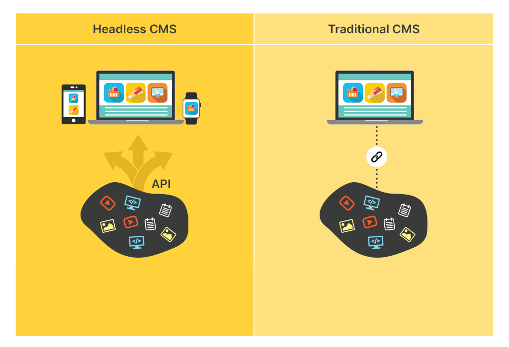 Cognizancing Headless CMS: Breaking Down the Basics