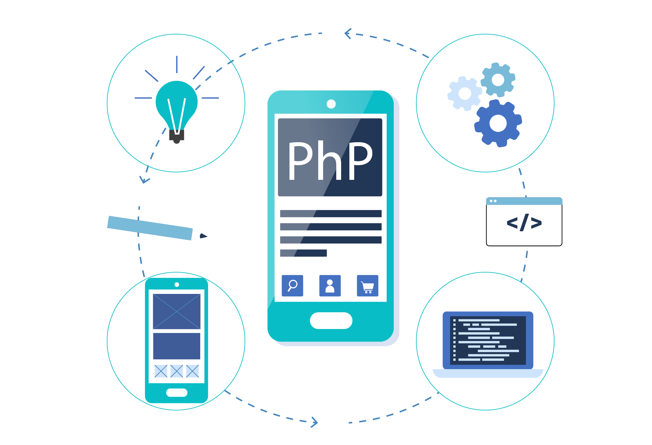 php mobile app