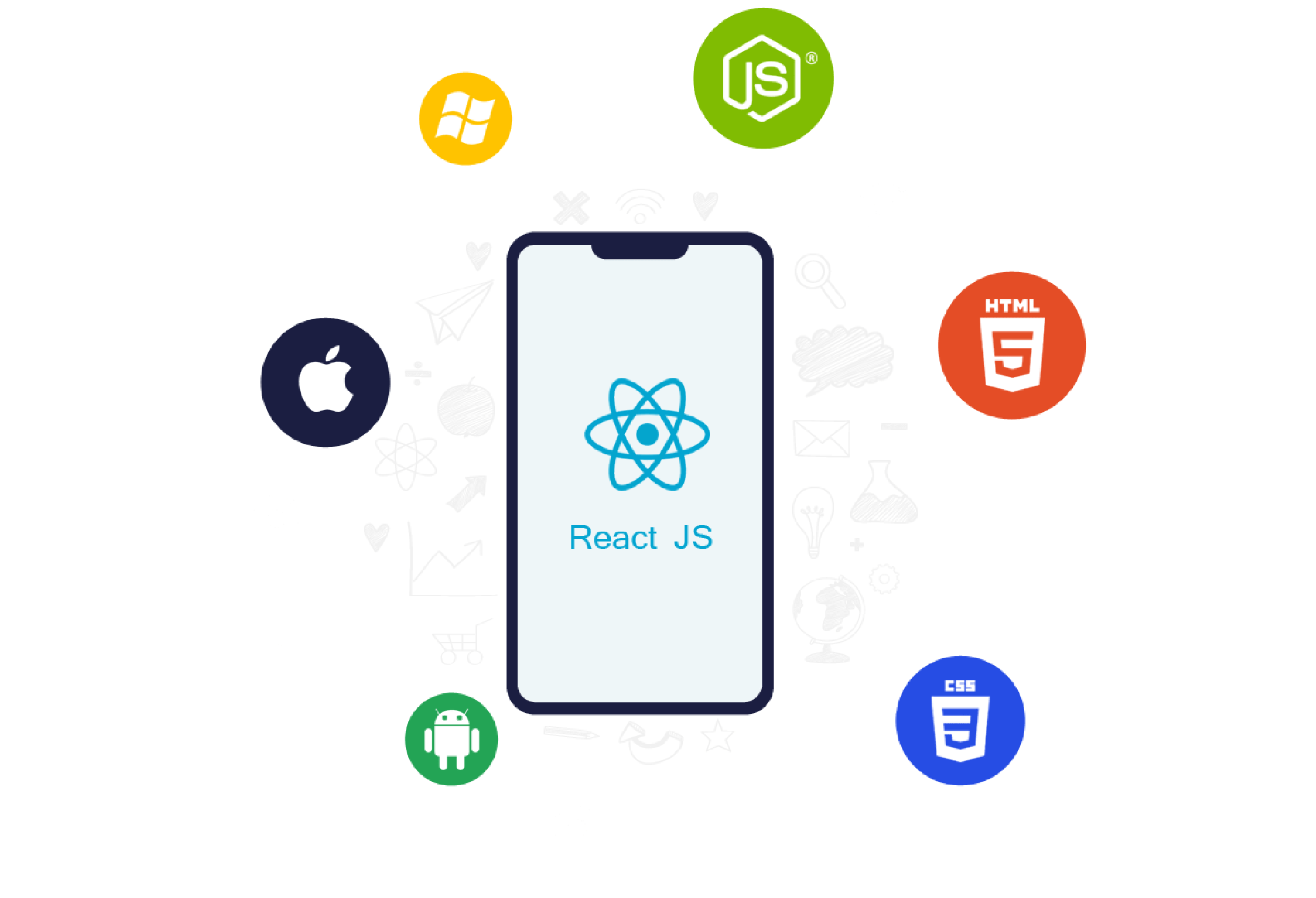 react js for mobile app development