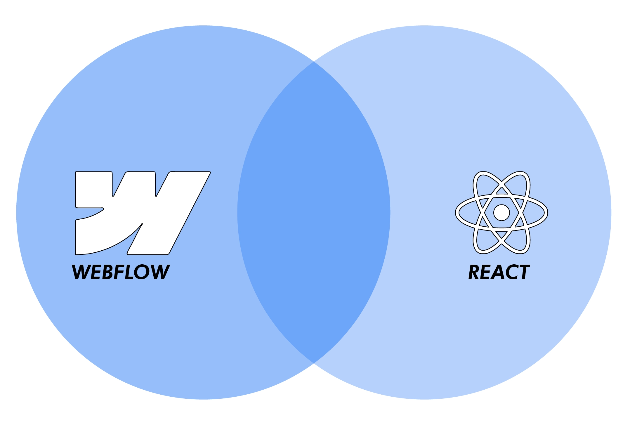webflow and react