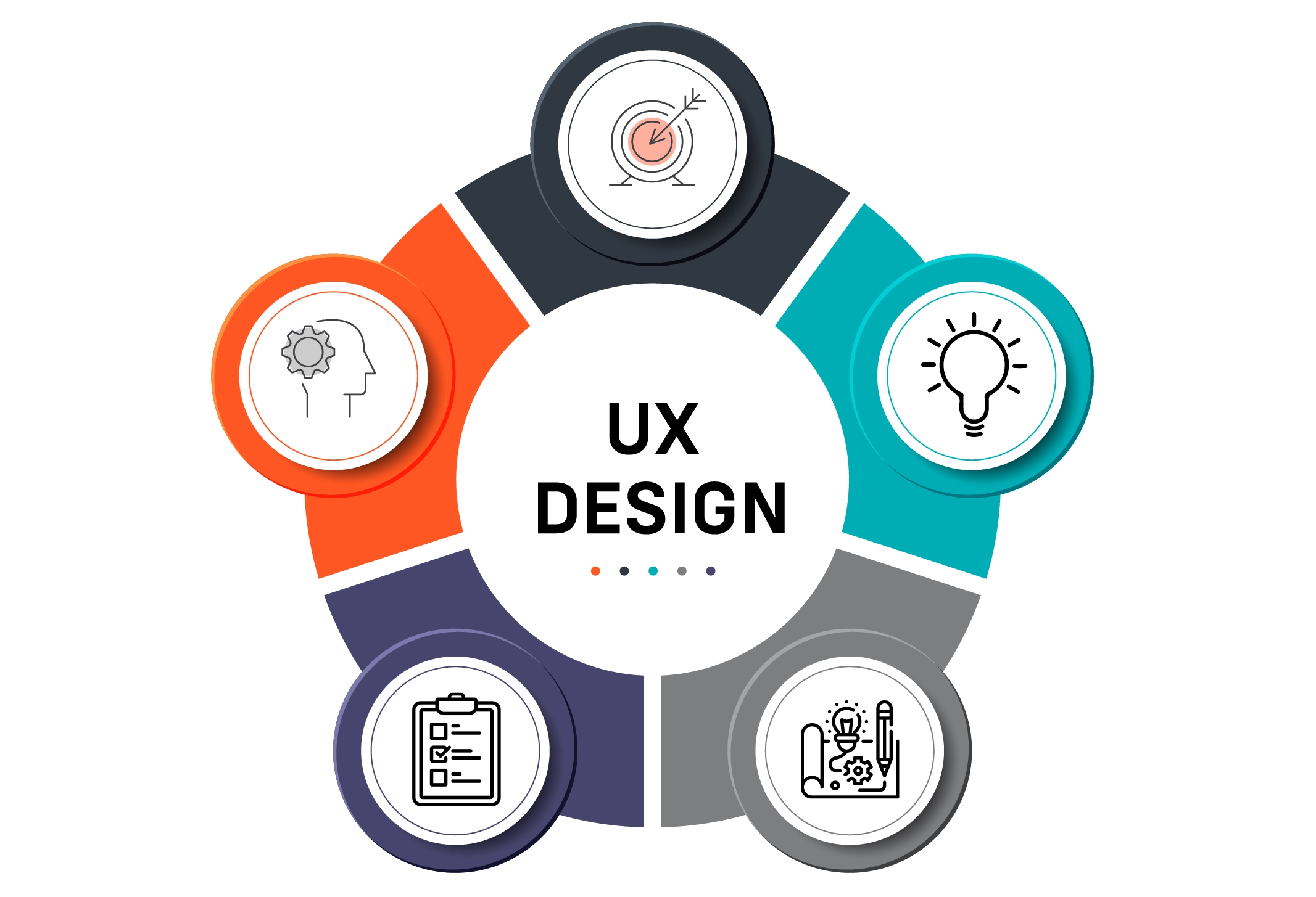 ux design project